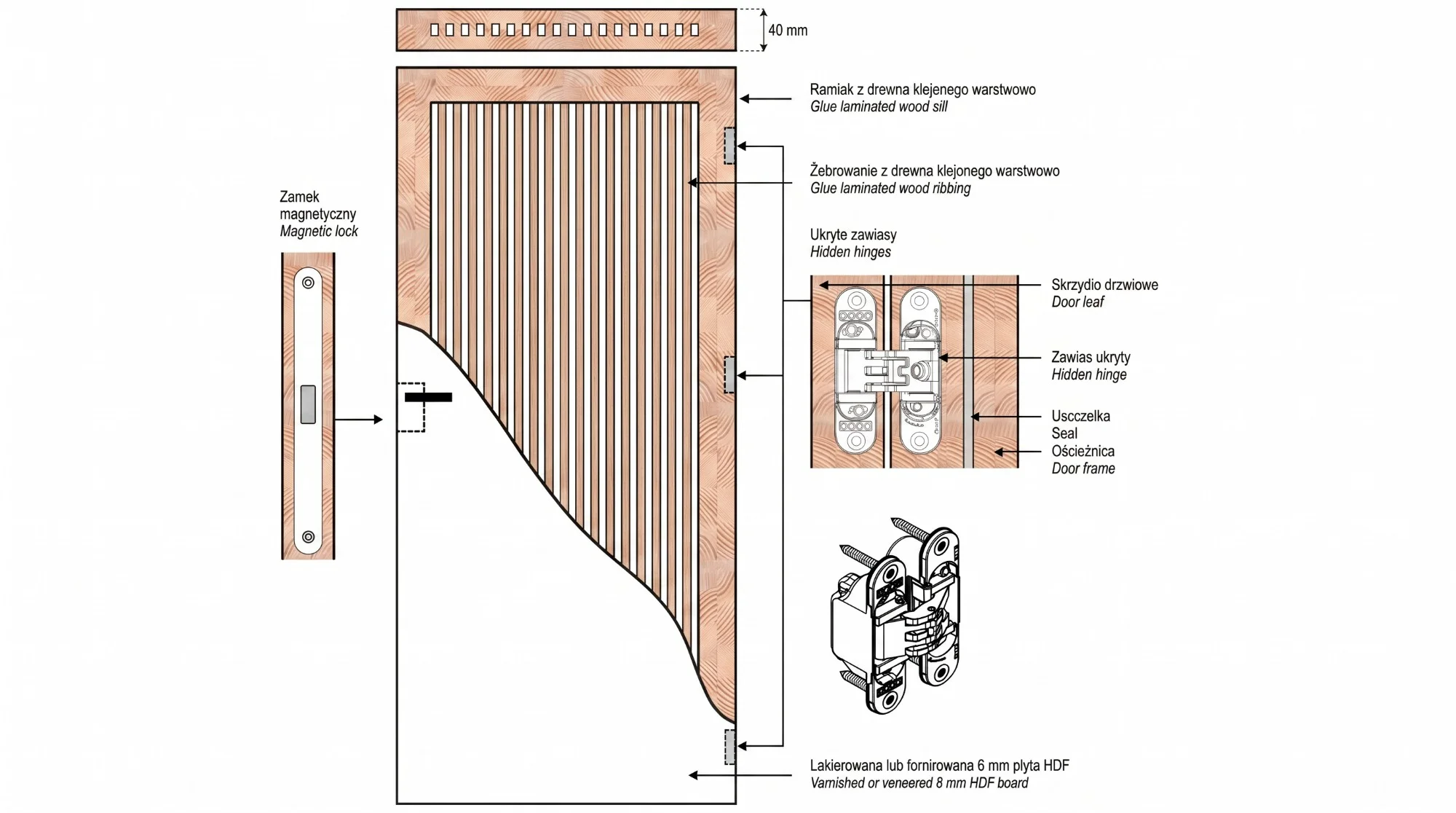 Section through a Creadoor door leaf — laminated timber frame and ribbing, HDF facing, concealed hinges, magnetic latch